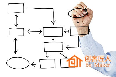 學(xué)會運營，形成穩(wěn)定有效的收益