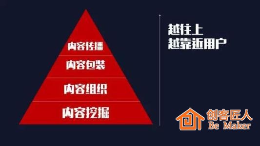 抓住用戶痛點，產生共鳴