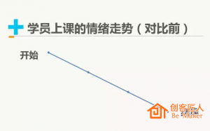 培訓師如何設(shè)計培訓思路？